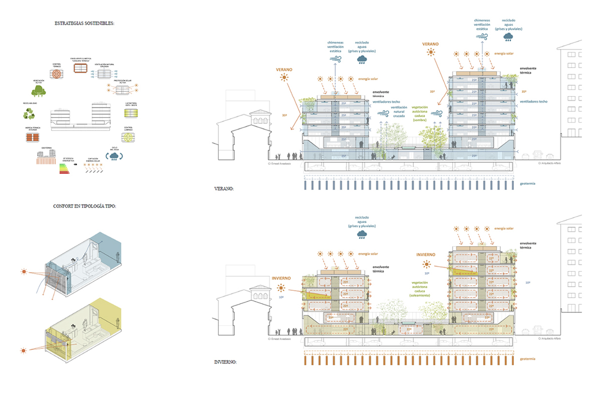 apartotel cabanyal concurso orts-trullenque